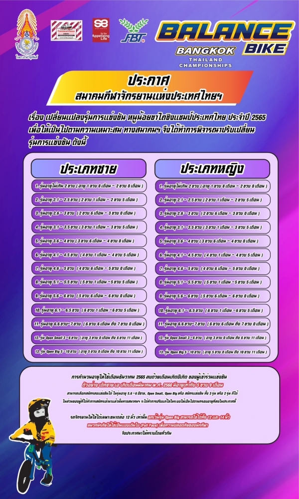 เรื่อง เปลี่ยนแปลงรุ่นการแข่งขัน หนูน้อยขาไถชิงแชมป์ประเทศไทย ประจำปี 2565