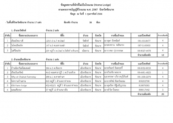 สถานที่พักที่ไม่เป็นโรงแรม